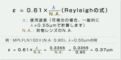 Reyleighの式：ε＝0.61×λ／N.A.