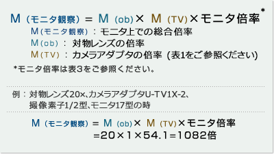 M(モニタ観察)＝M(ob)×M(TV)×モニタ倍率
