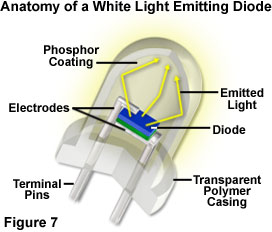 White Light: Definition, Sources, Electromagnetic Spectrum, Examples