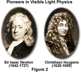Portraits showing pioneers in visible light physics, Isaac Newton and Christiaan Huygens