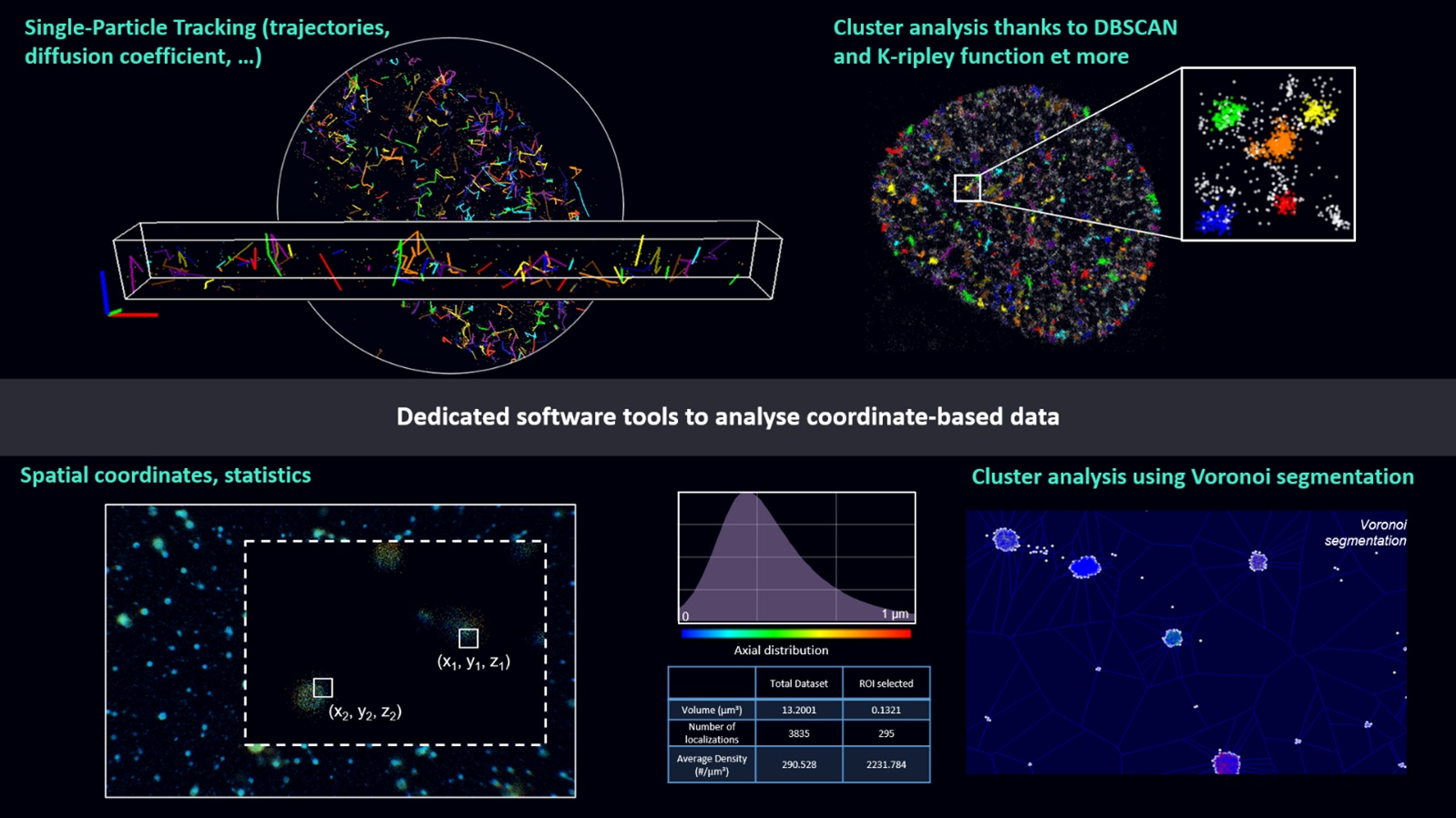 Powerful Software for SMLM Data Analysis